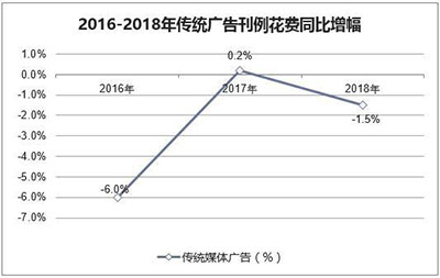 神州廣告燈箱媒體,神州廣告高鐵椅背,神州廣告看板廣告,郴州市神州廣告?zhèn)鞑ビ邢挢?zé)任公司